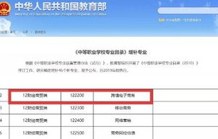 电子商务二级专业目录