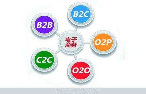 电子商务专业是专硕吗