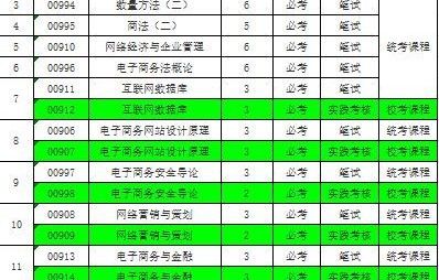 大学课程表电子商务专业
