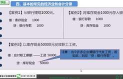 电子商务税务专业怎么样