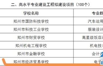 电子商务算经济类专业部