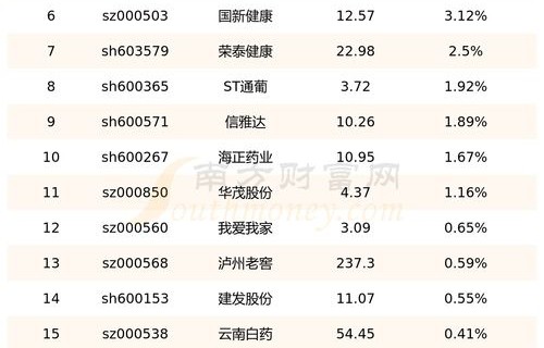 龙泉驿电子商务专业排名