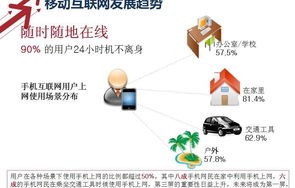 电子商务专业的营销策划