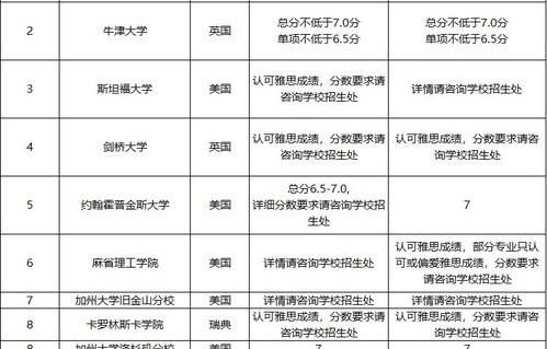 专业电子商务学校排名榜