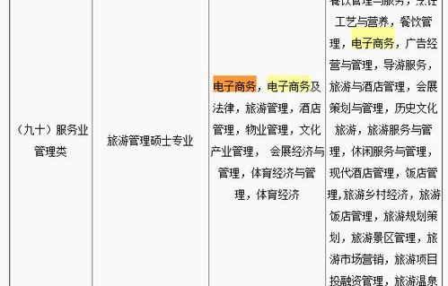 电子商务专业性质是什么