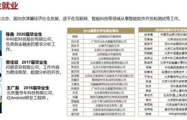 软件工程在电子商务专业