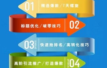 电子商务主专业要学什么