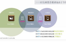 电子商务专业技术类岗位