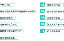 电子商务专业是传媒类吗