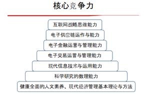 电子商务专业是管理系吗
