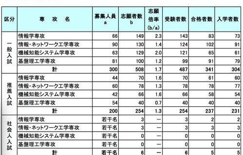 武职电子商务专业怎么样
