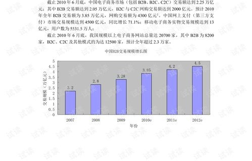 电子商务类专业都学什么