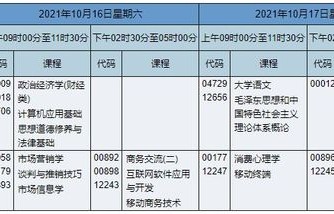 电子商务专业学啥科目啊
