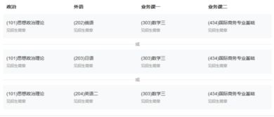 电子商务专业课程清单