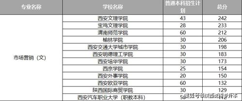 陕西电子商务专业排行榜