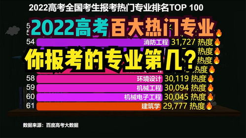 十大热门专业电子商务