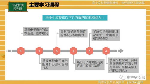 电子商务是文科类专业吗